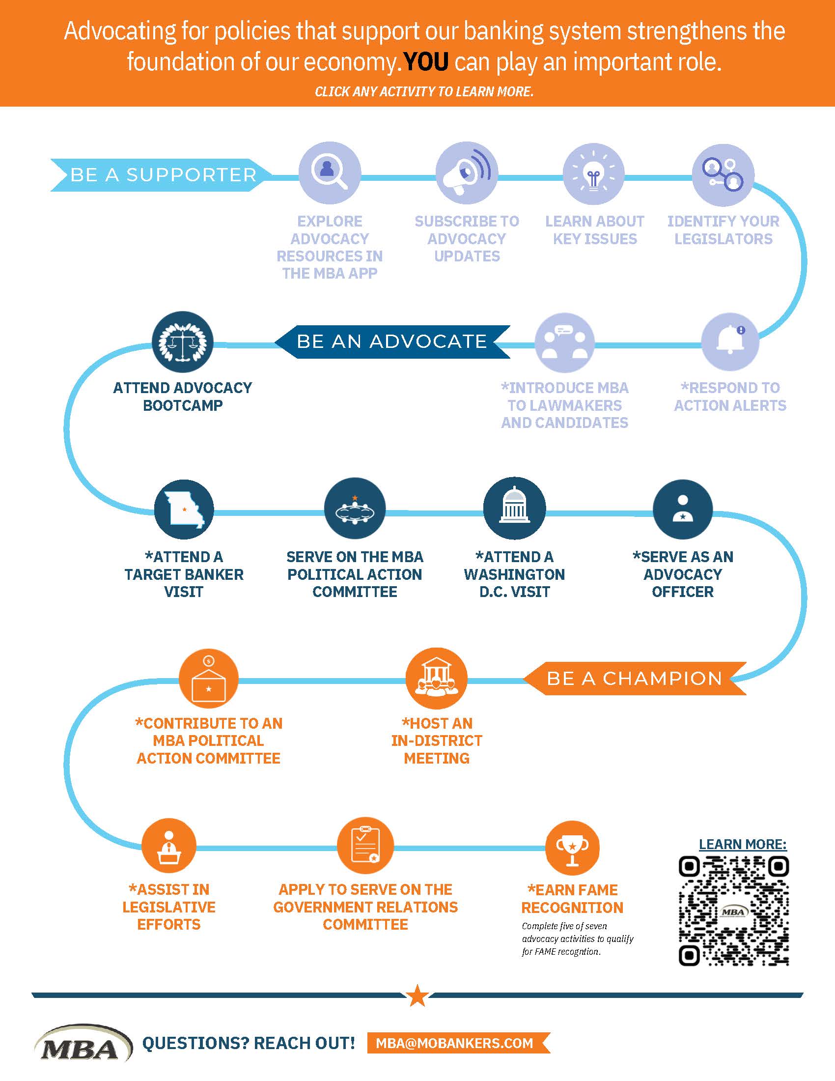 Advocacy Roadmap